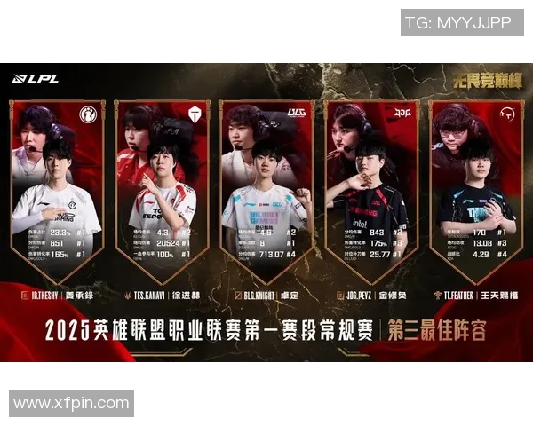 王者荣耀心理素质榜单揭晓TES战队排名第十引发热议